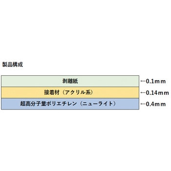 超高分子量ポリエチレン”ニューライト粘着テープ(標準品)” SAXIN