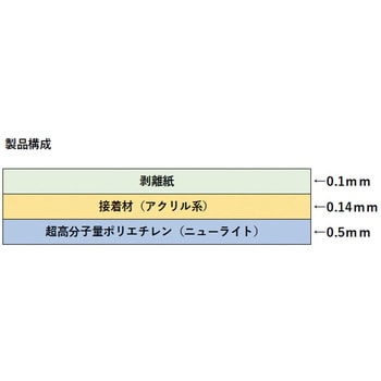 超高分子量ポリエチレン”ニューライト粘着テープ(標準品)” SAXIN