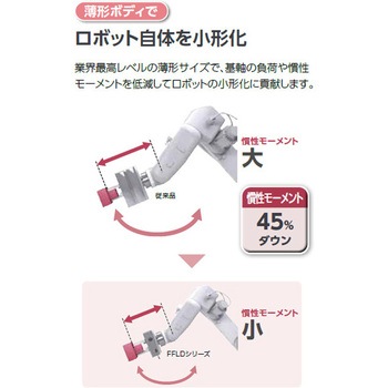電動アクチュエータ CKD