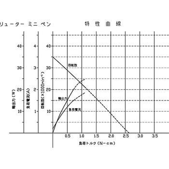 スピンドルミニペンタイプ セット リューター(日本精密機械工作)
