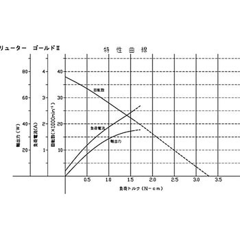 スピンドルGOLD2セット リューター(日本精密機械工作)