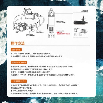 高輝度ヘッドライト Nicron(ニクロン)