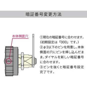 コンビネーションロック(カムロックタイプ) ジョー・プリンス竹下