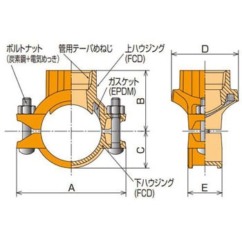 トップジョイント T-1型 アウトレット 一次防錆 シーケー金属