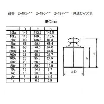 円筒分銅 アズワン 分銅・おもり 【通販モノタロウ】