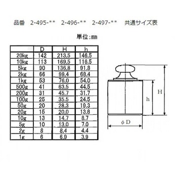 円筒分銅 アズワン