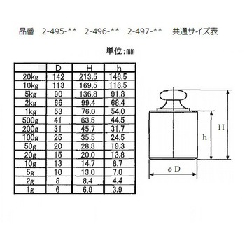 円筒分銅 アズワン