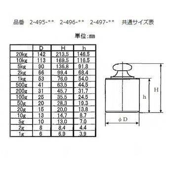 円筒分銅 アズワン