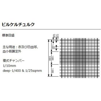 血球計算盤