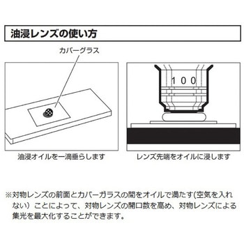 デジタル生物顕微鏡 アズワン