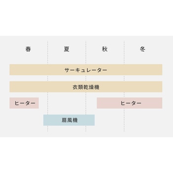 HOT&COOL サーキュレーター ポカクール siroca