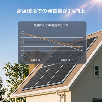 N型高効率 ソーラーパネル RENOGY JAPAN