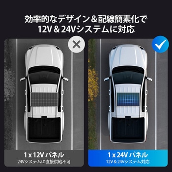 N型高効率 ソーラーパネル RENOGY JAPAN