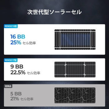 N型高効率 ソーラーパネル RENOGY JAPAN