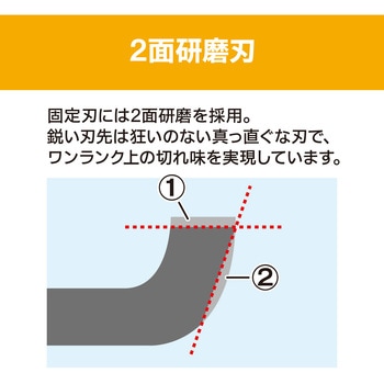 手動式芝刈機 京セラ