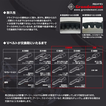 massimo 国産ドライブ Vベルト Grondement(グロンドマン)