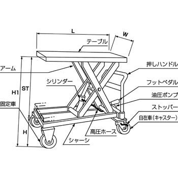 GLH-350W ゴールドリフター(油圧・足踏式) スタンダード 1台 東正車輛