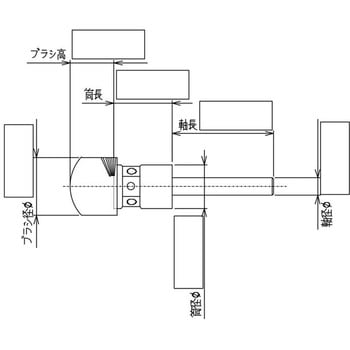 ステンレス傘型ブラシ 高島産業