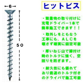 ステンレス ヒットビス サラ - 若井産業
