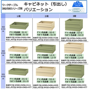 オプション/キャビネット(引き出し)_ワークテーブル300・500シリーズ用 山金工業