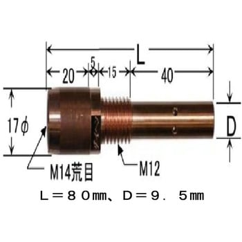 チップボディ ダイヘン