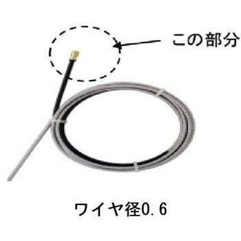 ライナー ダイヘン