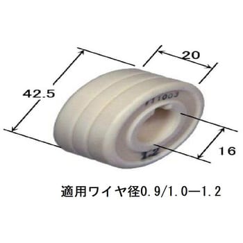 ソウキュウロール ダイヘン