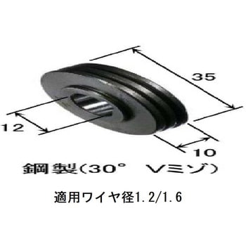 ソウキュウロール ダイヘン