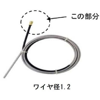 ライナー ダイヘン