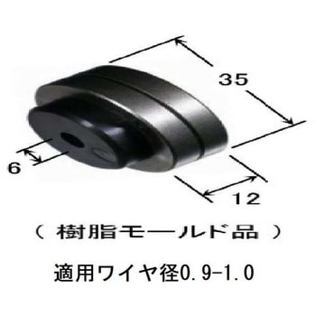 ソウキュウロール ダイヘン