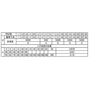SUSテーパーピン(ヒメノ 大阪魂
