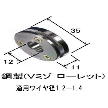 ソウキュウロール1．2-1．4ローレットツキ ダイヘン