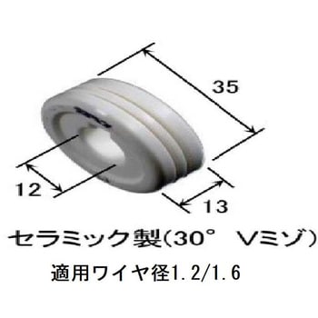 ソウキュウロール ダイヘン