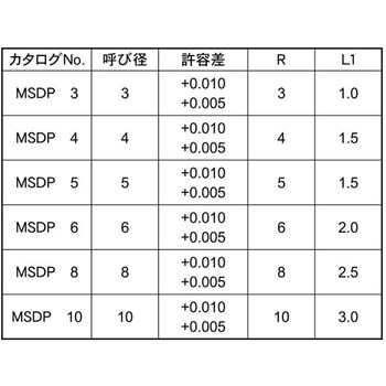 ダウエルピン(MSDP 大阪魂