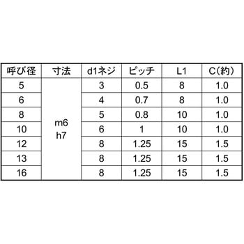 SUSウチネジヘイコウP(ヒメノM6 大阪魂