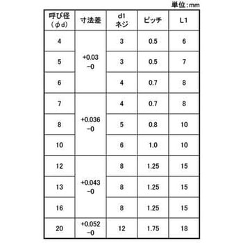 S45C ウチネジテーパーP(ヒメノウチネジテーパーP(ヒメノ 大阪魂