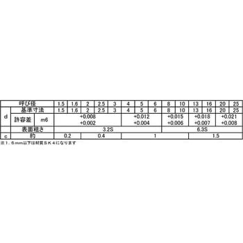 S45C ヘイコウPM6(キュウJIS 大阪魂