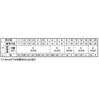 S45C ヘイコウP(Bシュ(ヒメノ 大阪魂