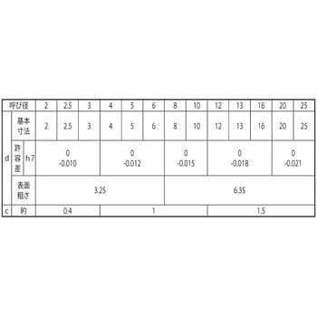 S45C ヘイコウPH7(キュウJIS 大阪魂