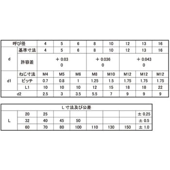 S45C -QソトネジテーパーP(ヒメノ 大阪魂