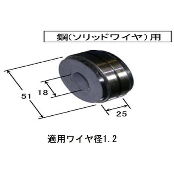 ソウキュウロール - ダイヘン