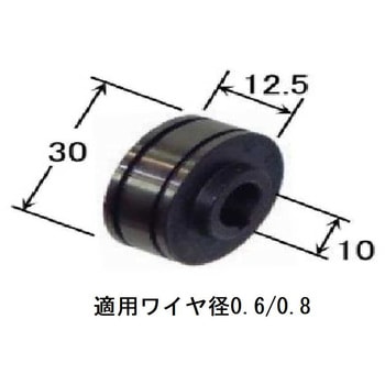 ソウキュウロール ダイヘン