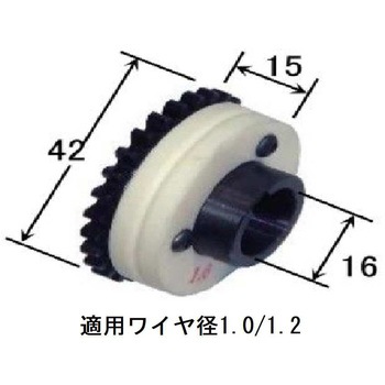 クドウロール ダイヘン
