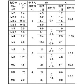 ツヤケシクロ(+)トラスコ(3カW 大阪魂