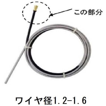 ライナー ダイヘン