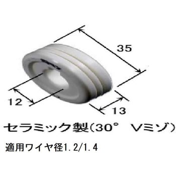 セラミックロール ダイヘン