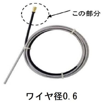 ライナー - ダイヘン