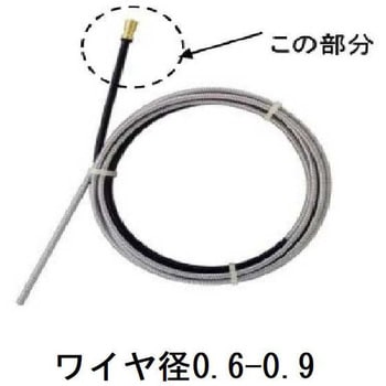 ライナー ダイヘン