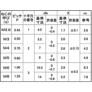 3B-ZEC(+)ナベコ 大阪魂