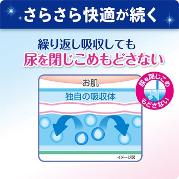 ハイパースキンプロ リブドゥコーポレーション